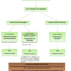 stratégie fdc59